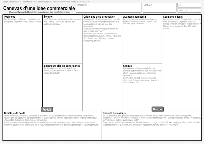 🏭 business idea canvas